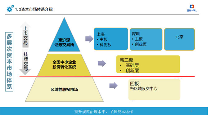 金蝶“五力成長(zhǎng)飛輪”中小企業(yè)IPO如何找準(zhǔn)方向，獲得更高投資回報(bào)？